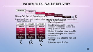 30
Deploy
Documen
t $
INCREMENTAL VALUE DELIVERY
Agile Concurrent
Development
• Fund incrementally – opt to
extend, redirect or cancel at a
very granular level
• Deliver & realize value steadily
• Validate designs with users &
customers
• Continuously adapt to risk and
change
• Integrate early & often
Waterfall Serial Development
Invest up front, only realize value at end, assuming value proposition
hasn’t changed
Test
Code
Design
Analyze
$$
$
Analyze
Design
Code
Test
Deploy
Document
Analyze
Design
Code
Test
Deploy
Document
Analyze
Design
Code
Test
Deploy
Document
$ $$
 