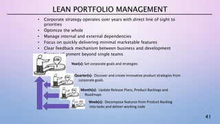 41
LEAN PORTFOLIO MANAGEMENT
• Corporate strategy operates over years with direct line of sight to
priorities
• Optimize the whole
• Manage internal and external dependencies
• Focus on quickly delivering minimal marketable features
• Clear feedback mechanism between business and development
• Creates alignment beyond single teams
Year(s): Set corporate goals and strategies
Quarter(s): Discover and create innovative product strategies from
corporate goals
Month(s): Update Release Plans, Product Backlogs and
Roadmaps
Week(s): Decompose features from Product Backlog
into tasks and deliver working code
 