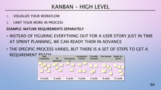 60
1. VISUALIZE YOUR WORKFLOW
2. LIMIT YOUR WORK IN PROCESS
EXAMPLE: MATURE REQUIREMENTS SEPARATELY
• INSTEAD OF FIGURING EVERYTHING OUT FOR A USER STORY JUST IN TIME
AT SPRINT PLANNING, WE CAN READY THEM IN ADVANCE
• THE SPECIFIC PROCESS VARIES, BUT THERE IS A SET OF STEPS TO GET A
REQUIREMENT READY
KANBAN – HIGH LEVEL
New
Candidates PO
Approved
Decompose
d
Acceptance
Criteria
Testable
Example
Dev Review Ready for
Sprint
10 cards 6 cards 4 cards 4 cards 4 cards 8 cards 12 cards
 