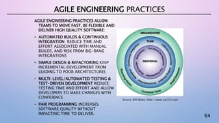 64
AGILE ENGINEERING PRACTICES ALLOW
TEAMS TO MOVE FAST, BE FLEXIBLE AND
DELIVER HIGH QUALITY SOFTWARE:
• AUTOMATED BUILDS & CONTINUOUS
INTEGRATION REDUCE TIME AND
EFFORT ASSOCIATED WITH MANUAL
BUILDS, AND RISK FROM BIG-BANG
INTEGRATIONS
• SIMPLE DESIGN & REFACTORING KEEP
INCREMENTAL DEVELOPMENT FROM
LEADING TO POOR ARCHITECTURES
• MULTI-LEVEL/AUTOMATED TESTING &
TEST-DRIVEN DEVELOPMENT REDUCE
TESTING TIME AND EFFORT AND ALLOW
DEVELOPERS TO MAKE CHANGES WITH
CONFIDENCE
• PAIR PROGRAMMING INCREASES
SOFTWARE QUALITY WITHOUT
IMPACTING TIME TO DELIVER.
AGILE ENGINEERING PRACTICES
Source: Bill Wake, http://www.xp123.com
 