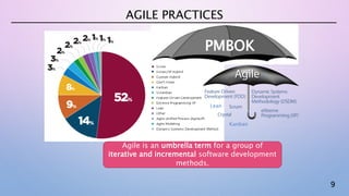 9
AGILE PRACTICES
Lean
Kanban
PMBOK
Agile is an umbrella term for a group of
iterative and incremental software development
methods.
 