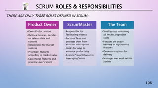 106
THERE ARE ONLY THREE ROLES DEFINED IN SCRUM:
SCRUM ROLES & RESPONSIBILITIES
Product Owner
•Owns Product vision
•Defines features, decides
on release date and
content
•Responsible for market
success
•Prioritizes features
according to market value
•Can change features and
priorities every Sprint
ScrumMaster
•Responsible for
facilitating process
•Focuses Team and
protects them from
external interruption
•Looks for ways to
enhance productivity
•Assists Product Owner in
leveraging Scrum
The Team
•Small group containing
all necessary project
skills
•Focuses on steady
delivery of high quality
features
•Generates options for
delivery
•Manages own work within
Sprints
 