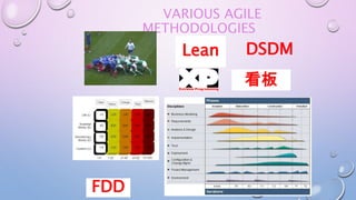 111
VARIOUS AGILE
METHODOLOGIES
看板
Lean
FDD
DSDM
 