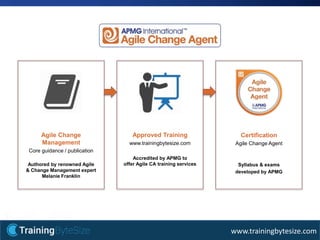 3apmg-international.com
www.trainingbytesize.com
Agile Change
Management
Core guidance / publication
Authored by renowned Agile
& Change Management expert
Melanie Franklin
Approved Training
www.trainingbytesize.com
Accredited by APMG to
offer Agile CA training services
Certification
Agile Change Agent
Syllabus & exams
developed by APMG
 