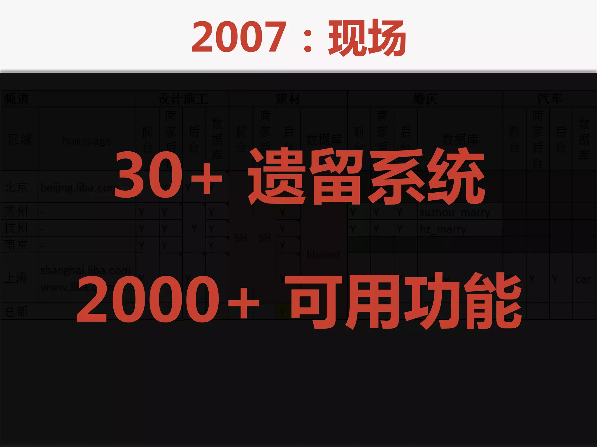 2007：现场


30+ 遗留系统

2000+ 可用功能
 