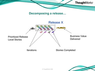 Decomposing a release… Prioritized Release Level Stories  Iterations  Stories Completed  Business Value Delivered  © ThoughtWorks 2009 Release X 