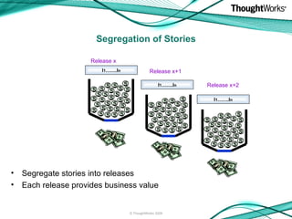 Segregation of Stories Segregate stories into releases Each release provides business value I 1 …….I n I 1 …….I n I 1 …….I n Release x Release x+1 Release x+2 © ThoughtWorks 2009 S S S S S S S S S S S S S S S S S S S S S S S S S S S S S S S S S S S S S S S S S S S S S S S S S S S S S S S S S S S S S S S S S S S S S S S S S S S S S S S S S S S S S S S S S S 