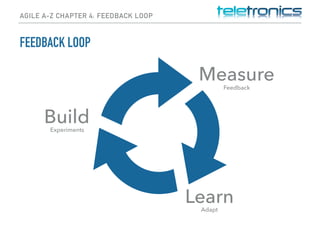 AGILE A-Z CHAPTER 4: FEEDBACK LOOP
FEEDBACK LOOP
Build
Measure
Learn
Experiments
Adapt
Feedback
 