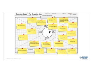 ©	
  2012-­‐2015	
  Eliassen	
   Group.	
  All	
   Rights	
  Reserved	
  -­‐‹#›-­‐
Empathy	
  Map	
  -­‐ eStudentLS
http:/...
