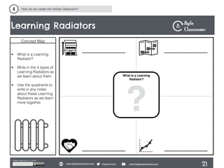 Agile Classrooms Workbook | PDF