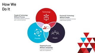 Agile cloud v3 | PPTX