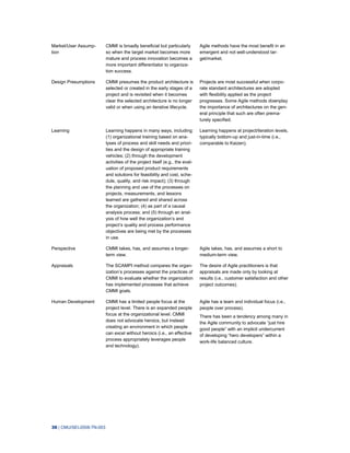 36 | CMU/SEI-2008-TN-003
Market/User Assump-
tion
CMMI is broadly beneficial but particularly
so when the target market becomes more
mature and process innovation becomes a
more important differentiator to organiza-
tion success.
Agile methods have the most benefit in an
emergent and not well-understood tar-
get/market.
Design Presumptions CMMI presumes the product architecture is
selected or created in the early stages of a
project and is revisited when it becomes
clear the selected architecture is no longer
valid or when using an iterative lifecycle.
Projects are most successful when corpo-
rate standard architectures are adopted
with flexibility applied as the project
progresses. Some Agile methods downplay
the importance of architectures on the gen-
eral principle that such are often prema-
turely specified.
Learning Learning happens in many ways, including:
(1) organizational training based on ana-
lyses of process and skill needs and priori-
ties and the design of appropriate training
vehicles; (2) through the development
activities of the project itself (e.g., the eval-
uation of proposed product requirements
and solutions for feasibility and cost, sche-
dule, quality, and risk impact); (3) through
the planning and use of the processes on
projects, measurements, and lessons
learned are gathered and shared across
the organization; (4) as part of a causal
analysis process; and (5) through an anal-
ysis of how well the organization’s and
project’s quality and process performance
objectives are being met by the processes
in use.
Learning happens at project/iteration levels,
typically bottom-up and just-in-time (i.e.,
comparable to Kaizen).
Perspective CMMI takes, has, and assumes a longer-
term view.
Agile takes, has, and assumes a short to
medium-term view.
Appraisals The SCAMPI method compares the organ-
ization’s processes against the practices of
CMMI to evaluate whether the organization
has implemented processes that achieve
CMMI goals.
The desire of Agile practitioners is that
appraisals are made only by looking at
results (i.e., customer satisfaction and other
project outcomes).
Human Development CMMI has a limited people focus at the
project level. There is an expanded people
focus at the organizational level. CMMI
does not advocate heroics, but instead
creating an environment in which people
can excel without heroics (i.e., an effective
process appropriately leverages people
and technology).
Agile has a team and individual focus (i.e.,
people over process).
There has been a tendency among many in
the Agile community to advocate “just hire
good people” with an implicit undercurrent
of developing “hero developers” within a
work-life balanced culture.
 