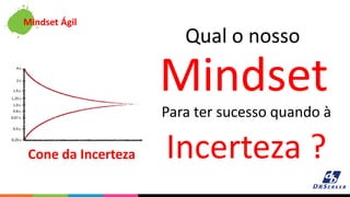 Mindset Ágil
Qual o nosso
Mindset
Para ter sucesso quando à
Incerteza ?Cone da Incerteza
 