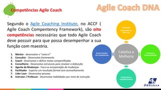 Competências Agile Coach
Segundo o Agile Coaching Institute, no ACCF (
Agile Coach Compentency Framework), são oito
competências necessárias que todo Agile Coach
deve possuir para que possa desempenhar a sua
função com maestria.
1. Mentor - desenvolve o "como é"
2. Consultor - Desenvolve frameworks
3. Coach - Desenvolve e define metas compartilhadas
4. Conselheiro - Desenvolve estruturas para resolver a disfunção
5. Agente de Mudanças - Foca na incorporação de mudanças
6. Facilitador - Suporta um resultado formal sem aconselhamento
7. Líder Lean - Desenvolve pessoas
8. Instrutor / Professor - Desenvolve habilidades por meio de instrução
Catalisa a
Melhoria
Facilitador
Removedor de
Barreiras
Promove a
Conscientização
Potencializa o
Empoderamento
Desenvolvedor
de Competências
 