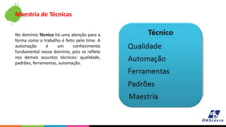No domínio Técnico há uma atenção para a
forma como o trabalho é feito pelo time. A
automação é um conhecimento
fundamental nesse domínio, pois se reflete
nos demais assuntos técnicos: qualidade,
padrões, ferramentas, automação.
Maestria de Técnicas
 
