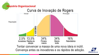 Maestria Organizacional
População
Inicial Principal
 