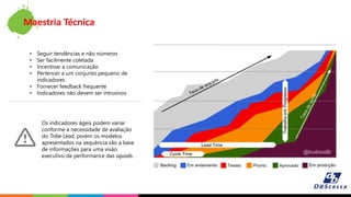 • Seguir tendências e não números
• Ser facilmente coletada
• Incentivar a comunicação
• Pertencer a um conjunto pequeno de
indicadores
• Fornecer feedback frequente
• Indicadores não devem ser intrusivos
Os indicadores ágeis podem variar
conforme a necessidade de avaliação
do Tribe Lead, porém os modelos
apresentados na sequência são a base
de informações para uma visão
executivo de performance das squads.
Maestria Técnica
 