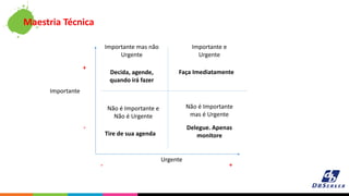Maestria Técnica
Importante
Urgente
Importante mas não
Urgente
Importante e
Urgente
Decida, agende,
quando irá fazer
Faça Imediatamente
Não é Importante
mas é Urgente
Não é Importante e
Não é Urgente
Delegue. Apenas
monitoreTire de sua agenda
-
+
+-
 
