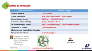 Maestria de Instrução
Objetivos de um time Referências Ágeis
Senso de Urgência Usar o Backlog
Pessoas para ajudar Agile Coach (na transição) / Scrum Master
Saber onde quer chegar Big Picture ( Visão do Produto )
Comunicar ( Transparência ) Release Plan / Task Board
Dar Autonomia para o Time Agile Coach (na transição) / Scrum Master facilitador
Comemorar as Vitórias Entregas Realizadas
Não comemorar o que não foi alcançado
Transformar em Cultura Sprint ( Repetição )
A cultura vem pela Repetição
Philip Kotler
 