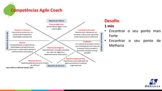Competências Agile Coach
Desafio
1 min
• Encontrar o seu ponto mais
Forte
• Encontrar o seu ponto de
Melhoria
 