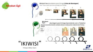 I’ll Know It When I See It
“IKIWISI”
Mindset Ágil
 
