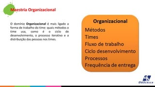 O domínio Organizacional é mais ligado a
forma de trabalho do time: quais métodos o
time usa, como é o ciclo de
desenvolvimento, o processo iterativo e a
distribuição das pessoas nos times.
Maestria Organizacional
 