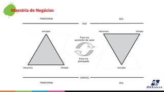 Maestria de Negócios
 