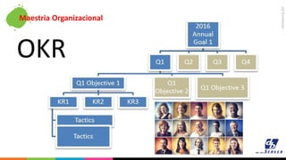 ORGANIZAÇÃO
OKR
Maestria Organizacional
 