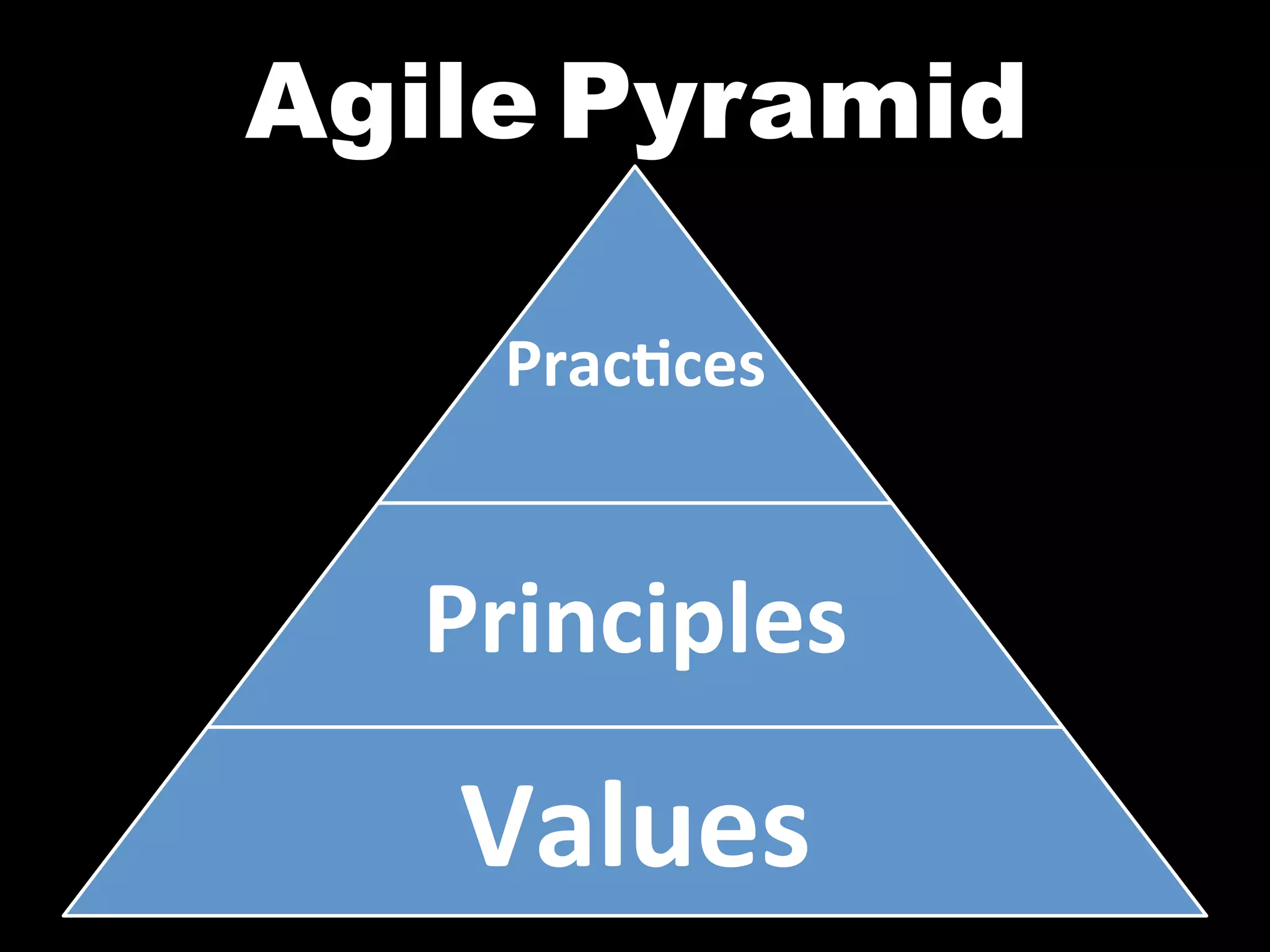 Agile	
  Pyramid
          	
  

     Prac2ces	
  


   Principles	
  

    Values	
  
 