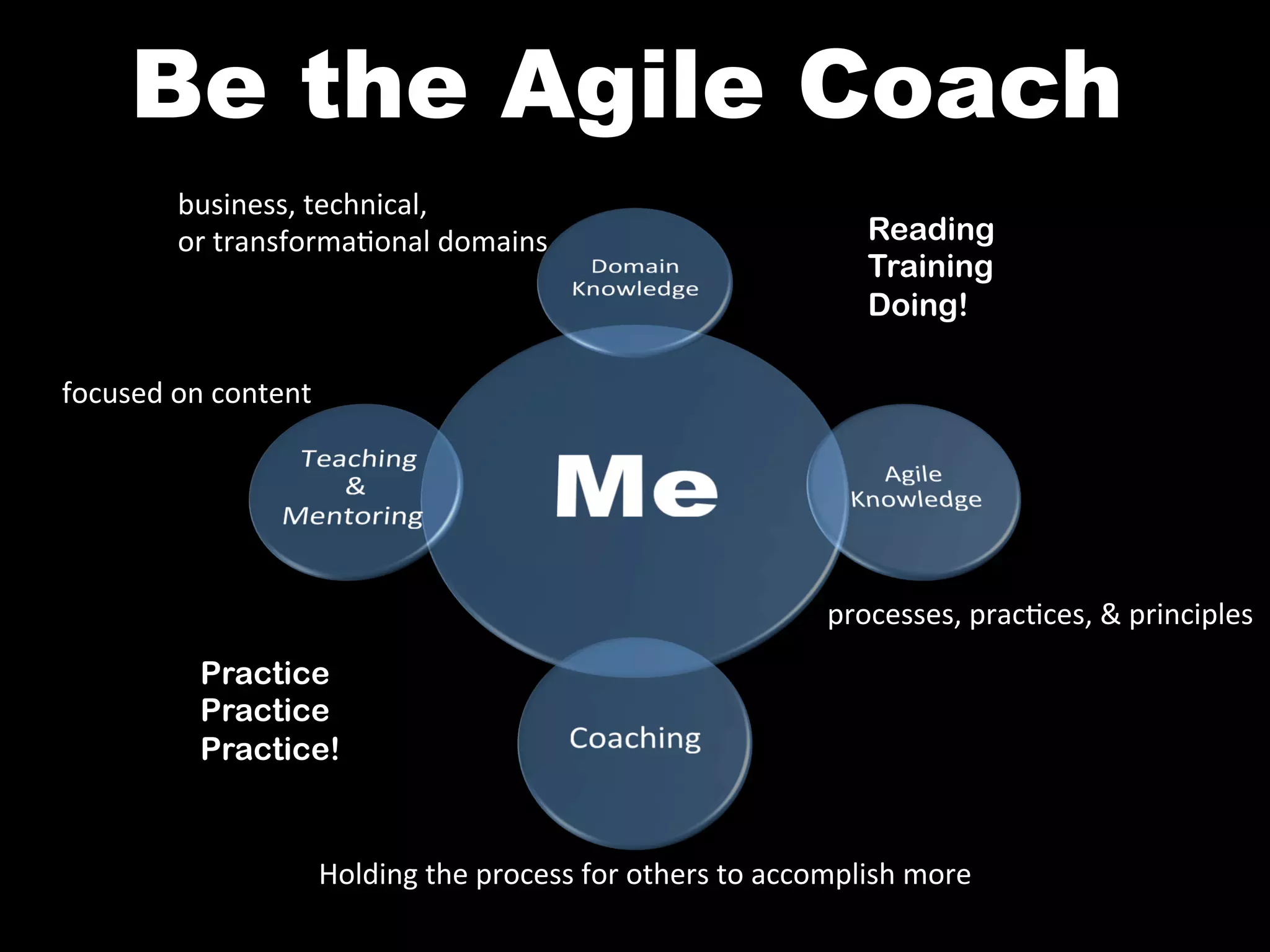 Be the Agile Coach
            business,	
  technical,	
  	
  
            or	
  transforma^onal	
  domains	
                                          Reading
                                                                                        Training
                                                                                        Doing!

focused	
  on	
  content	
  




                                                                                    processes,	
  prac^ces,	
  &	
  principles	
  
               Practice
               Practice
               Practice!


                           Holding	
  the	
  process	
  for	
  others	
  to	
  accomplish	
  more	
  
 