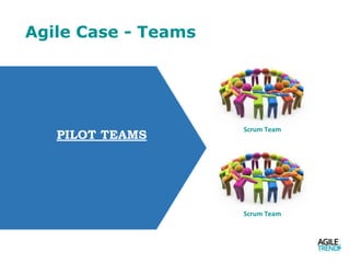 Agile Case - Teams
Scrum Team
Scrum Team
PILOT TEAMS
 