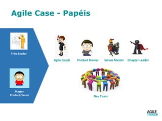 Agile Case - Papéis
Product Owner Scrum Master Chapter LeaderAgile Coach
Tribe Leader
Master
Product Owner Dev Team
 