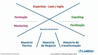 Mentoring Facilitação
Maestria
Técnica
Expertise - Lean / Agile
Formação Coaching
Maestria
de Negócio
Maestria de
transformação
Maestria de Domínio
http://agilecoachinginstitute.com/competency-model/
Lyssa Adkins e Michael Spayd, 2013
 