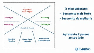 Mentoring Facilitação
Maestria
Técnica
Expertise
Lean / Agile
Formação Coaching
Maestria de
Negócio
Maestria de
transformação
Maestria de Domínio
(1 min) Encontre:
- Seu ponto mais forte
-Seu ponto de melhoria
Apresente à pessoa
ao seu lado
 