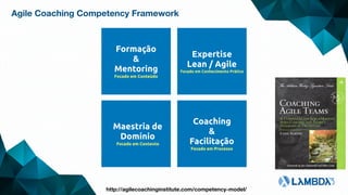 Formação
&
Mentoring
Focado em Conteúdo
Coaching
&
Facilitação
Focado em Processo
Maestria de
Domínio
Focado em Contexto
Expertise
Lean / Agile
Focado em Conhecimento Prático
http://agilecoachinginstitute.com/competency-model/
Agile Coaching Competency Framework
 