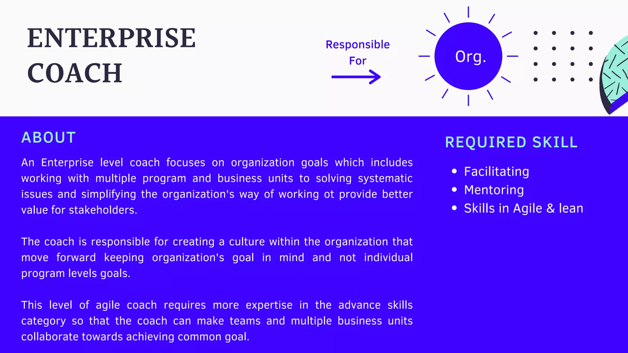 ENTERPRISE
COACH
Org.
Responsible
For
An Enterprise level coach focuses on organization goals which includes
working with multiple program and business units to solving systematic
issues and simplifying the organization's way of working ot provide better
value for stakeholders.
The coach is responsible for creating a culture within the organization that
move forward keeping organization's goal in mind and not individual
program levels goals.
This level of agile coach requires more expertise in the advance skills
category so that the coach can make teams and multiple business units
collaborate towards achieving common goal.
REQUIRED SKILL
Facilitating
Mentoring
Skills in Agile & lean
ABOUT
 