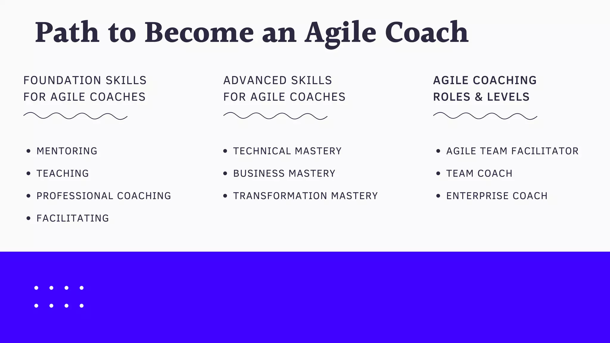 Path to Become an Agile Coach
FOUNDATION SKILLS
FOR AGILE COACHES
ADVANCED SKILLS
FOR AGILE COACHES
AGILE COACHING
ROLES & LEVELS
MENTORING
TEACHING
PROFESSIONAL COACHING
FACILITATING
TECHNICAL MASTERY
BUSINESS MASTERY
TRANSFORMATION MASTERY
AGILE TEAM FACILITATOR
TEAM COACH
ENTERPRISE COACH
 