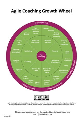 Agile Coaching Growth Wheel
• Please send suggestions for the next edition to Mark Summers
mark@beliminal.com
Please send suggestions for the next edition to Mark Summers
mark@beliminal.com
Version 0.4
 
