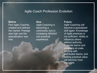 Agile Coach Profession Evolution
Before
Few Agile Coaches
created and defined
the market. Prestige
was high and the
specialization was
rare.
Now
Agile Coaching is
becoming a
commodity due to
increasing demand
and practical
experience.
Future
Agile Coaching will
become a specialized
skill again. Knowledge
of Agile practices is
not sufficient. Ability to
influence others
without authority,
motivate teams and
programs at scale,
working with
distributed teams, and
adding practical value
will become most
important.
 