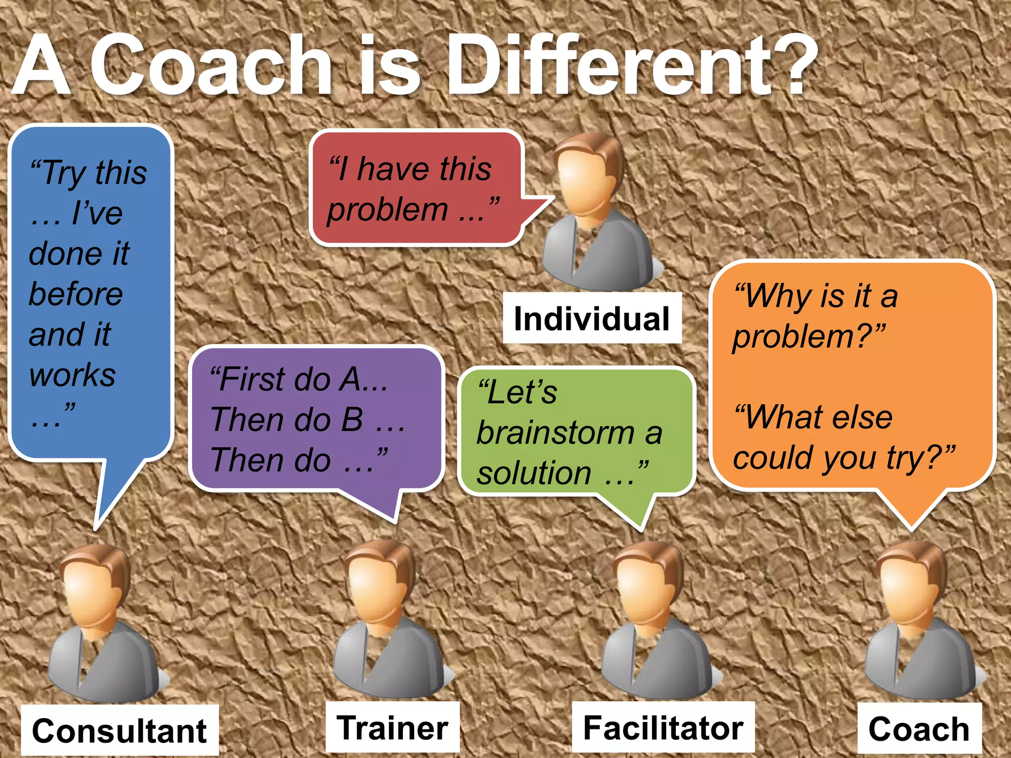 A Coach is Different?
“Try this            “I have this
… I’ve               problem ...”
done it
before                                            “Why is it a
                                    Individual
and it                                            problem?”
works        “First do A...     “Let’s
…”           Then do B …                          “What else
                                brainstorm a
             Then do …”         solution …”       could you try?”




Consultant            Trainer           Facilitator        Coach
 