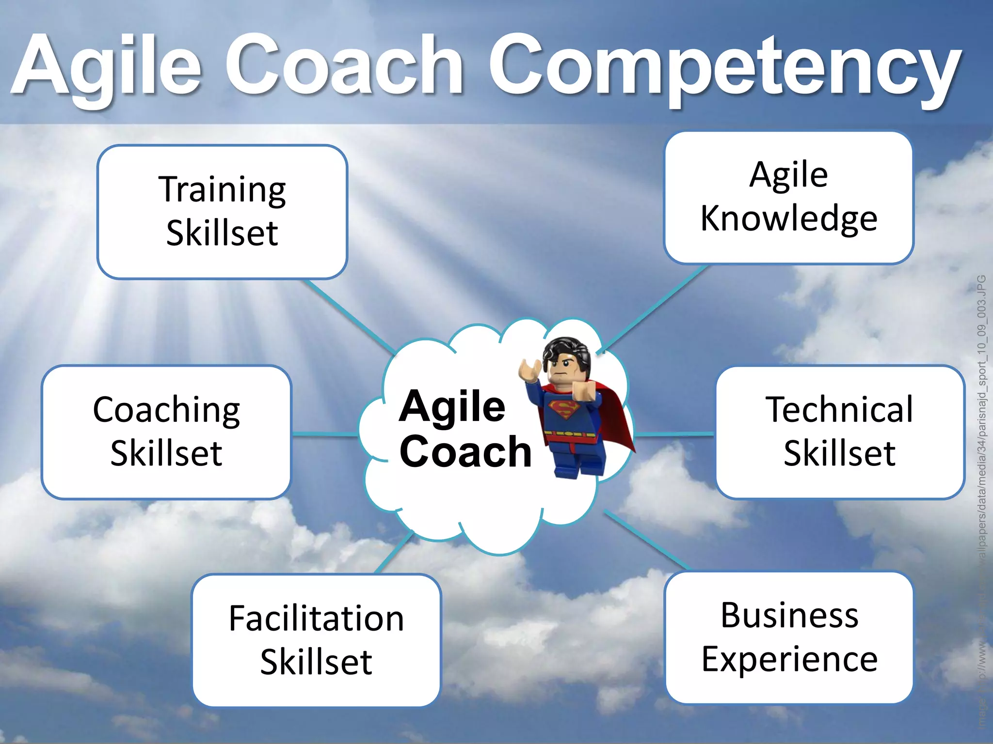 Agile Coach Competency
    Training                  Agile
    Skillset                Knowledge




                                           Image: http://www.parisnajd.com/wallpapers/data/media/34/parisnajd_sport_10_09_003.JPG
 Coaching           Agile      Technical
  Skillset          Coach       Skillset



         Facilitation        Business
           Skillset         Experience
 