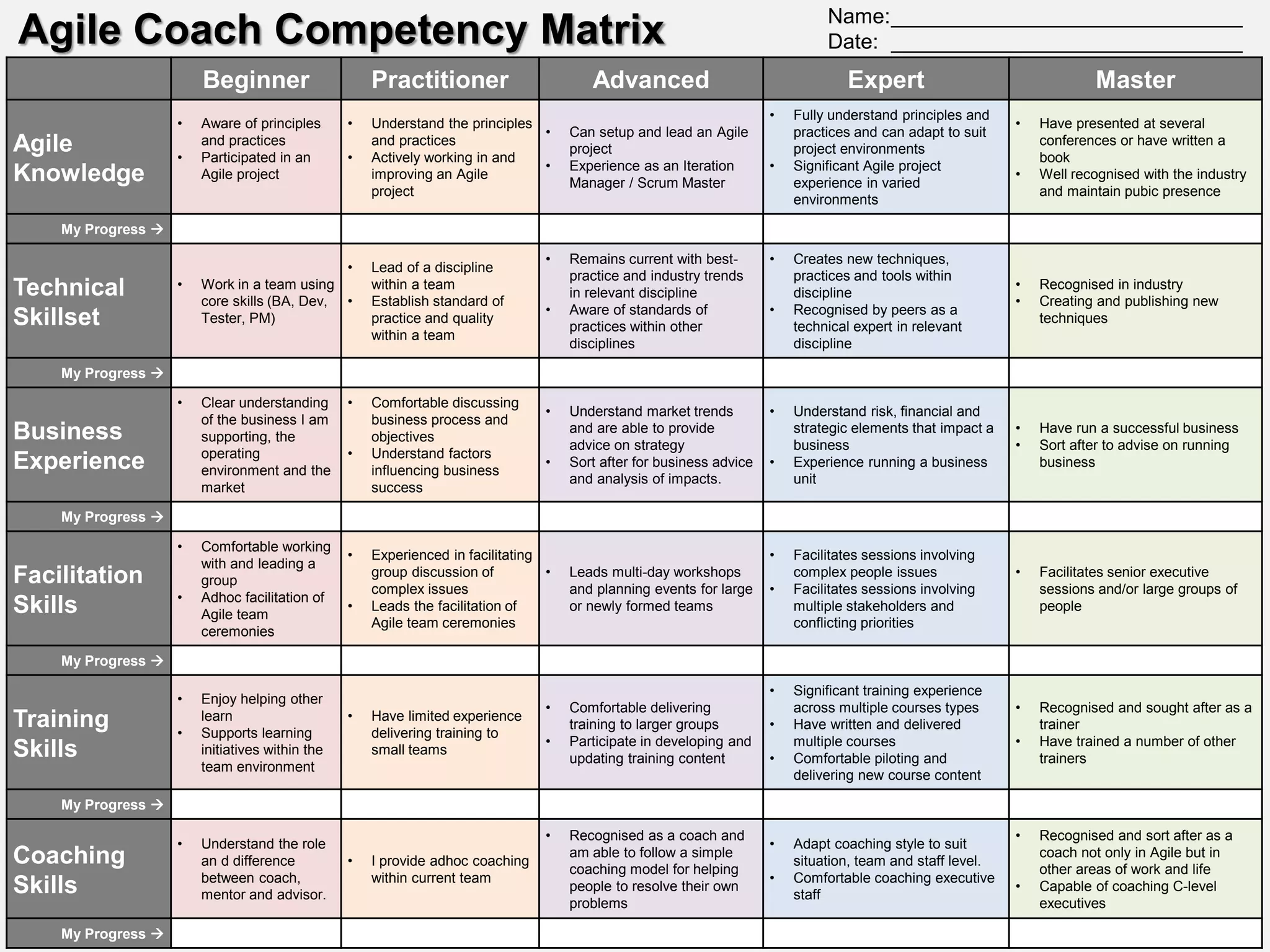 Name: ______________________________
Agile Coach Competency Matrix                                                                                                  Date: ______________________________
                        Beginner                     Practitioner                       Advanced                                  Expert                                 Master
                                                                                                                      •   Fully understand principles and
                    •   Aware of principles      •   Understand the principles                                                                               •   Have presented at several
                                                                               •     Can setup and lead an Agile          practices and can adapt to suit
Agile               •
                        and practices
                        Participated in an       •
                                                     and practices
                                                     Actively working in and
                                                                                     project                              project environments
                                                                                                                                                                 conferences or have written a
                                                                                                                                                                 book
                                                                               •     Experience as an Iteration       •   Significant Agile project
Knowledge               Agile project                improving an Agile
                                                                                     Manager / Scrum Master               experience in varied
                                                                                                                                                             •   Well recognised with the industry
                                                     project                                                                                                     and maintain pubic presence
                                                                                                                          environments

    My Progress 

                                                                                 •   Remains current with best-       •   Creates new techniques,
                                              •      Lead of a discipline
                                                                                     practice and industry trends         practices and tools within
Technical           •   Work in a team using         within a team                                                                                           •   Recognised in industry
                                                                                     in relevant discipline               discipline
                        core skills (BA, Dev, •      Establish standard of                                                                                   •   Creating and publishing new
                                                                                 •   Aware of standards of            •   Recognised by peers as a
Skillset                Tester, PM)                  practice and quality
                                                                                     practices within other               technical expert in relevant
                                                                                                                                                                 techniques
                                                     within a team
                                                                                     disciplines                          discipline

    My Progress 

                    •   Clear understanding      •   Comfortable discussing
                                                                                 •   Understand market trends         •   Understand risk, financial and
                        of the business I am         business process and
Business                                                                             and are able to provide              strategic elements that impact a   •   Have run a successful business
                        supporting, the              objectives
                                                                                     advice on strategy                   business                           •   Sort after to advise on running
                        operating                •   Understand factors
Experience              environment and the          influencing business
                                                                                 •   Sort after for business advice   •   Experience running a business          business
                                                                                     and analysis of impacts.             unit
                        market                       success

    My Progress 

                    •   Comfortable working
                                                 •   Experienced in facilitating                                      •   Facilitates sessions involving
                        with and leading a
Facilitation                                         group discussion of         •   Leads multi-day workshops            complex people issues              •   Facilitates senior executive
                        group
                                                     complex issues                  and planning events for large    •   Facilitates sessions involving         sessions and/or large groups of
                    •   Adhoc facilitation of
Skills                  Agile team
                                                 •   Leads the facilitation of       or newly formed teams                multiple stakeholders and              people
                                                     Agile team ceremonies                                                conflicting priorities
                        ceremonies

    My Progress 

                                                                                                                      •   Significant training experience
                    •   Enjoy helping other
                                                                                 •   Comfortable delivering               across multiple courses types      •   Recognised and sought after as a
Training                learn                    •   Have limited experience
                                                                                     training to larger groups        •   Have written and delivered             trainer
                    •   Supports learning            delivering training to
                                                                                 •   Participate in developing and        multiple courses                   •   Have trained a number of other
Skills                  initiatives within the       small teams
                                                                                     updating training content        •   Comfortable piloting and               trainers
                        team environment
                                                                                                                          delivering new course content

    My Progress 

                                                                                 •   Recognised as a coach and                                               •   Recognised and sort after as a
                    •   Understand the role                                                                           •   Adapt coaching style to suit
Coaching                an d difference          •   I provide adhoc coaching
                                                                                     am able to follow a simple
                                                                                     coaching model for helping
                                                                                                                          situation, team and staff level.
                                                                                                                                                                 coach not only in Agile but in
                                                                                                                                                                 other areas of work and life
                        between coach,               within current team                                              •   Comfortable coaching executive
Skills                  mentor and advisor.
                                                                                     people to resolve their own
                                                                                                                          staff
                                                                                                                                                             •   Capable of coaching C-level
                                                                                     problems                                                                    executives

    My Progress 
 