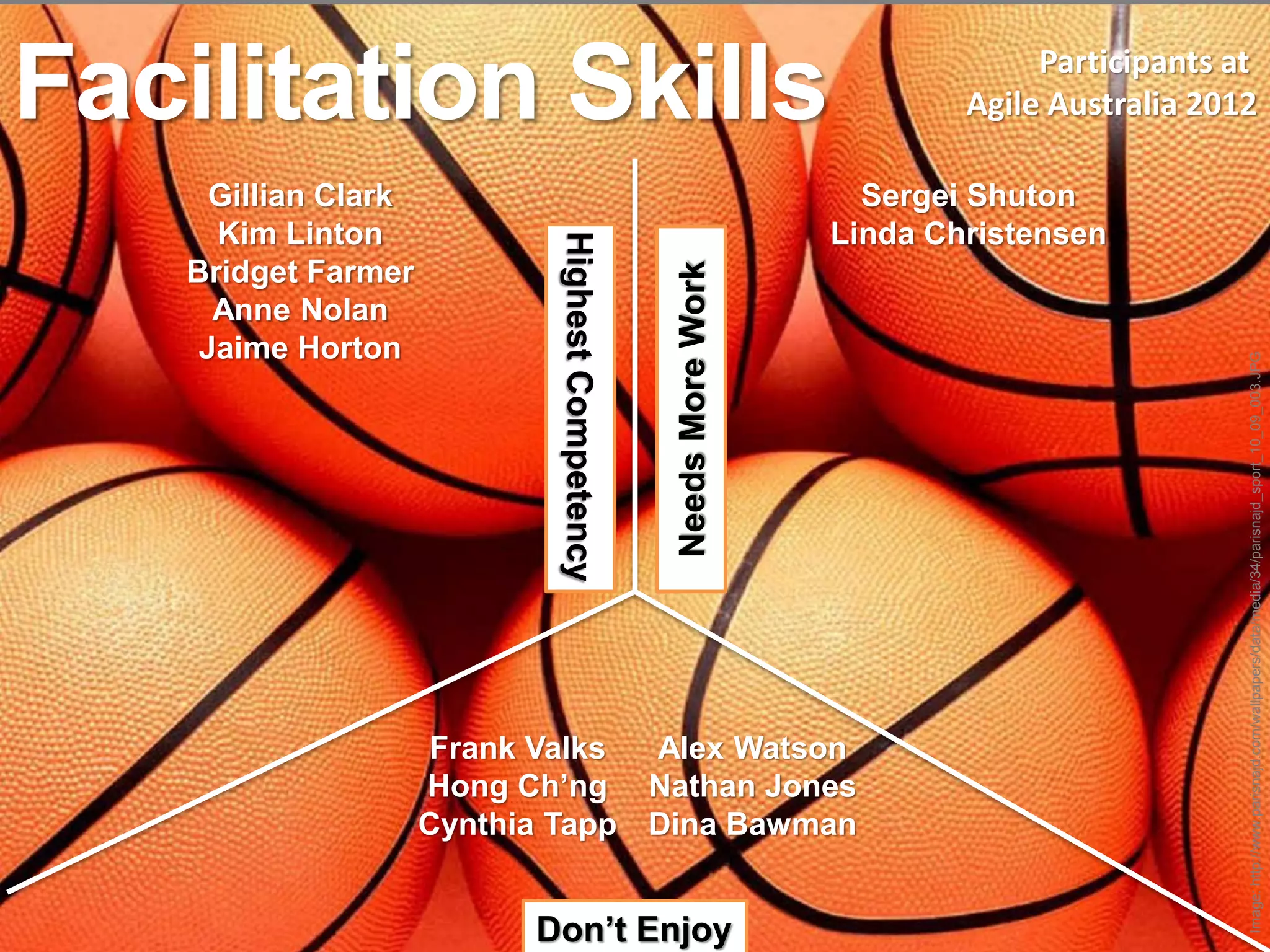 Facilitation Skills                                                              Participants at
                                                                            Agile Australia 2012

      Gillian Clark                                                   Sergei Shuton
      Kim Linton                                                    Linda Christensen




                             Highest Competency
    Bridget Farmer




                                                  Needs More Work
      Anne Nolan
     Jaime Horton




                                                                                               Image: http://www.parisnajd.com/wallpapers/data/media/34/parisnajd_sport_10_09_003.JPG
                      Frank Valks  Alex Watson
                      Hong Ch’ng Nathan Jones
                      Cynthia Tapp Dina Bawman


                            Don’t Enjoy
 