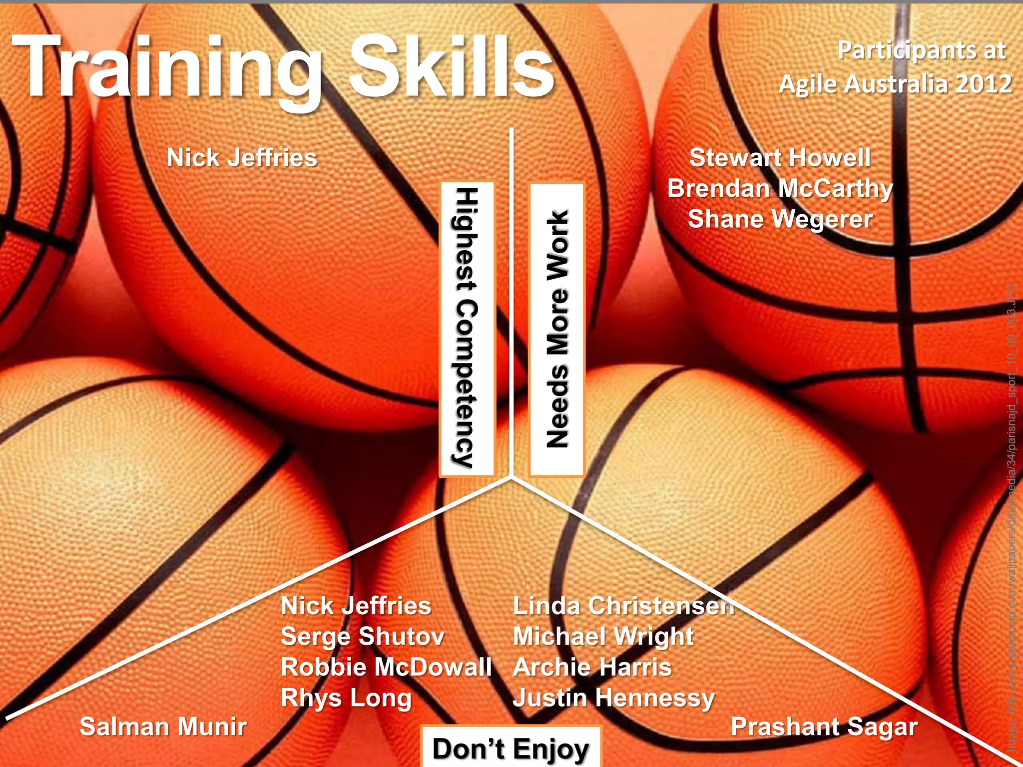 Training Skills                                                                  Participants at
                                                                            Agile Australia 2012

       Nick Jeffries                                                  Stewart Howell
                                                                     Brendan McCarthy




                            Highest Competency
                                                                      Shane Wegerer




                                                   Needs More Work




                                                                                               Image: http://www.parisnajd.com/wallpapers/data/media/34/parisnajd_sport_10_09_003.JPG
                Nick Jeffries                    Linda Christensen
                Serge Shutov                     Michael Wright
                Robbie McDowall                  Archie Harris
                Rhys Long                        Justin Hennessy
 Salman Munir                                                     Prashant Sagar
                          Don’t Enjoy
 