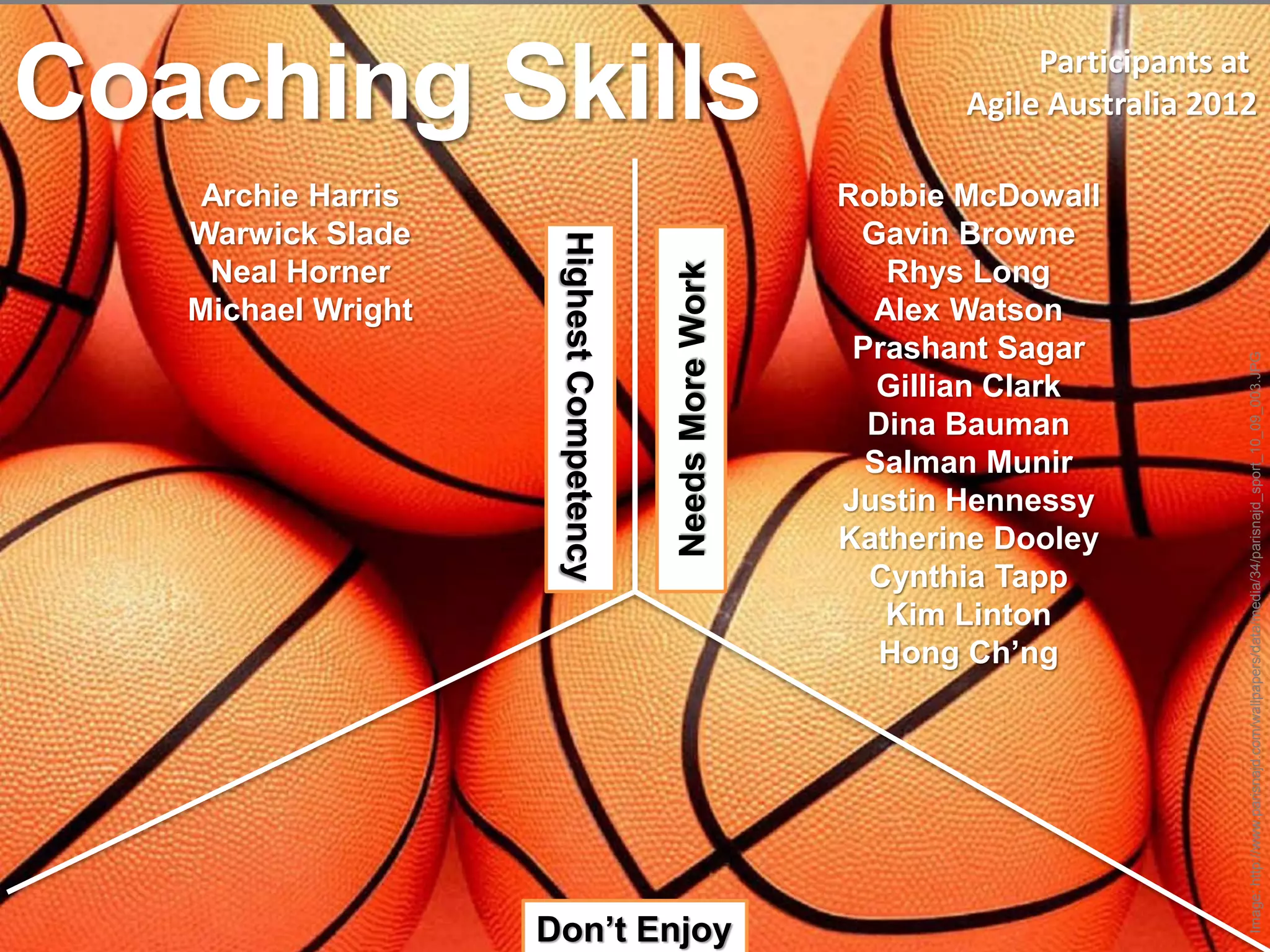 Coaching Skills                                                         Participants at
                                                                   Agile Australia 2012

    Archie Harris                                           Robbie McDowall
   Warwick Slade                                             Gavin Browne




                     Highest Competency
    Neal Horner                                                Rhys Long




                                          Needs More Work
   Michael Wright                                             Alex Watson
                                                             Prashant Sagar




                                                                                      Image: http://www.parisnajd.com/wallpapers/data/media/34/parisnajd_sport_10_09_003.JPG
                                                               Gillian Clark
                                                              Dina Bauman
                                                              Salman Munir
                                                            Justin Hennessy
                                                            Katherine Dooley
                                                              Cynthia Tapp
                                                               Kim Linton
                                                               Hong Ch’ng




                    Don’t Enjoy
 