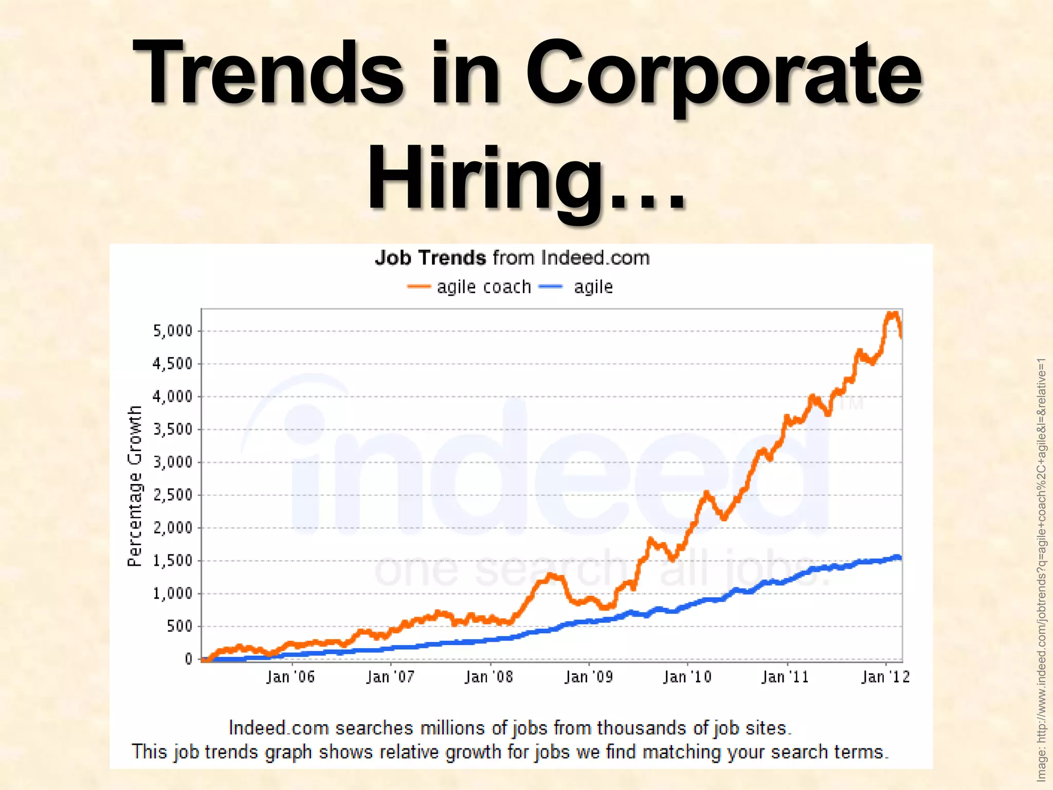 Hiring…
                                                                              Trends in Corporate




Image: http://www.indeed.com/jobtrends?q=agile+coach%2C+agile&l=&relative=1
 