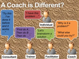 A Coach is Different?
“Try this            “I have this
… I’ve               problem ...”
done it
before                                            “Why is it a
                                    Individual
and it                                            problem?”
works        “First do A...     “Let’s
…”           Then do B …                          “What else
                                brainstorm a
             Then do …”         solution …”       could you try?”




Consultant            Trainer           Facilitator        Coach
 