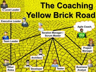 C Level Leader
                       The Coaching
                   Yellow Brick Road
Executive Leader

                                                      Agile Coach




                                                                    Image: http://www.carversation.com/wp-content/uploads/2009/08/yellow_brick_road.jpg
                                Iteration Manager /
                                   Scrum Master

 Team Leader

                                                          Project
                                                          Manager

                    Architect


     Other                                            Business
                    Developer                Tester
     Roles                                             Analyst
 