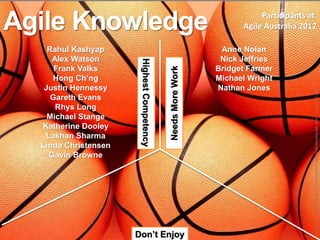 Agile Knowledge                                                          Participants at
                                                                    Agile Australia 2012

    Rahul Kashyap                                              Anne Nolan
     Alex Watson                                               Nick Jeffries




                       Highest Competency
      Frank Valks                                             Bridget Farmer




                                            Needs More Work
     Hong Ch’ng                                               Michael Wright
   Justin Hennessy                                            Nathan Jones




                                                                                       Image: http://www.parisnajd.com/wallpapers/data/media/34/parisnajd_sport_10_09_003.JPG
     Gareth Evans
      Rhys Long
    Michael Stange
  Katherine Dooley
   Lakhan Sharma
  Linda Christensen
    Gavin Browne




                      Don’t Enjoy
 