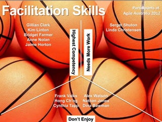 Facilitation Skills                                                              Participants at
                                                                            Agile Australia 2012

      Gillian Clark                                                   Sergei Shuton
      Kim Linton                                                    Linda Christensen




                             Highest Competency
    Bridget Farmer




                                                  Needs More Work
      Anne Nolan
     Jaime Horton




                                                                                               Image: http://www.parisnajd.com/wallpapers/data/media/34/parisnajd_sport_10_09_003.JPG
                      Frank Valks  Alex Watson
                      Hong Ch’ng Nathan Jones
                      Cynthia Tapp Dina Bawman


                            Don’t Enjoy
 